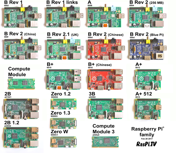 Pi Family